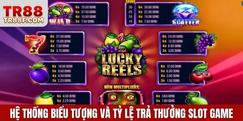 Hệ thống biểu tượng và tỷ lệ trả thưởng slot game may mắn